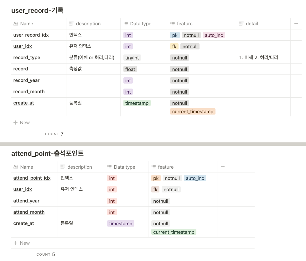 변경 후 테이블