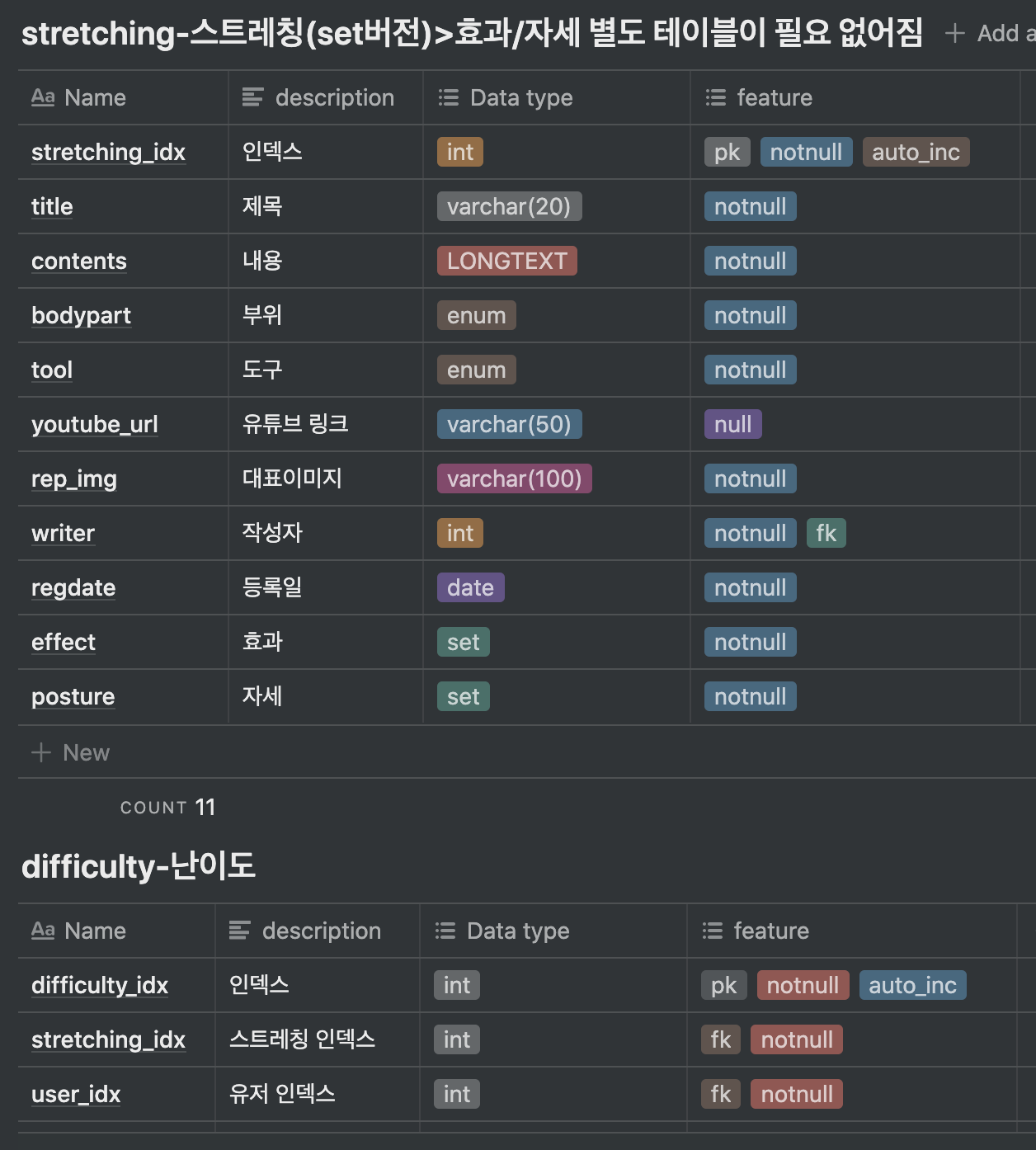 db문제점