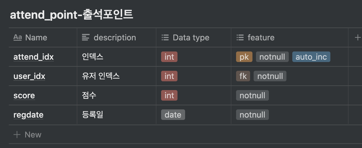 db문제점2