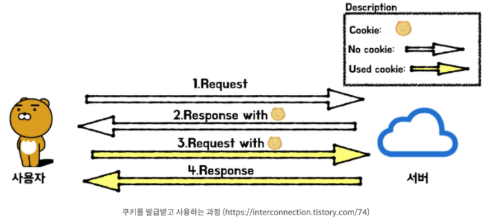 쿠키