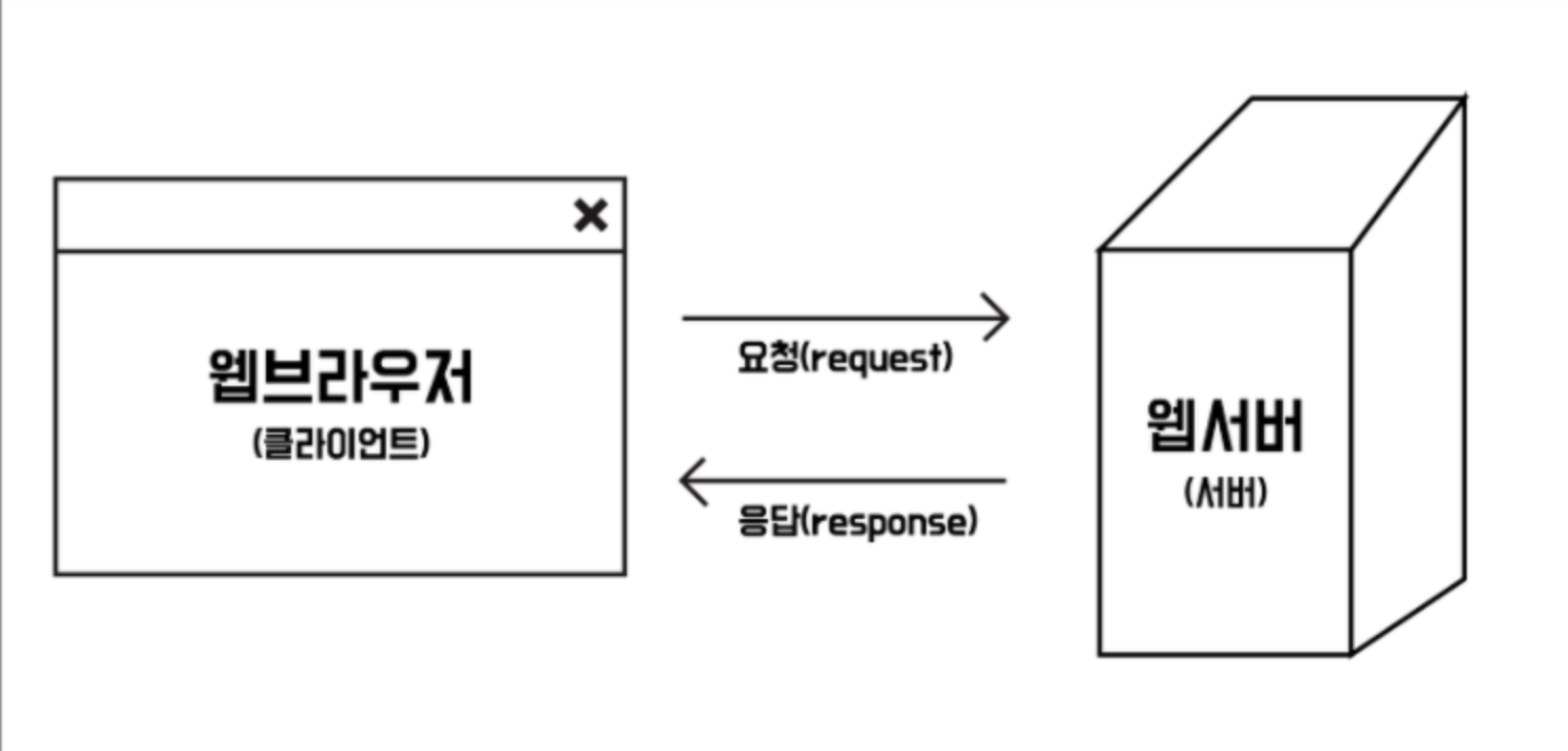 db문제점