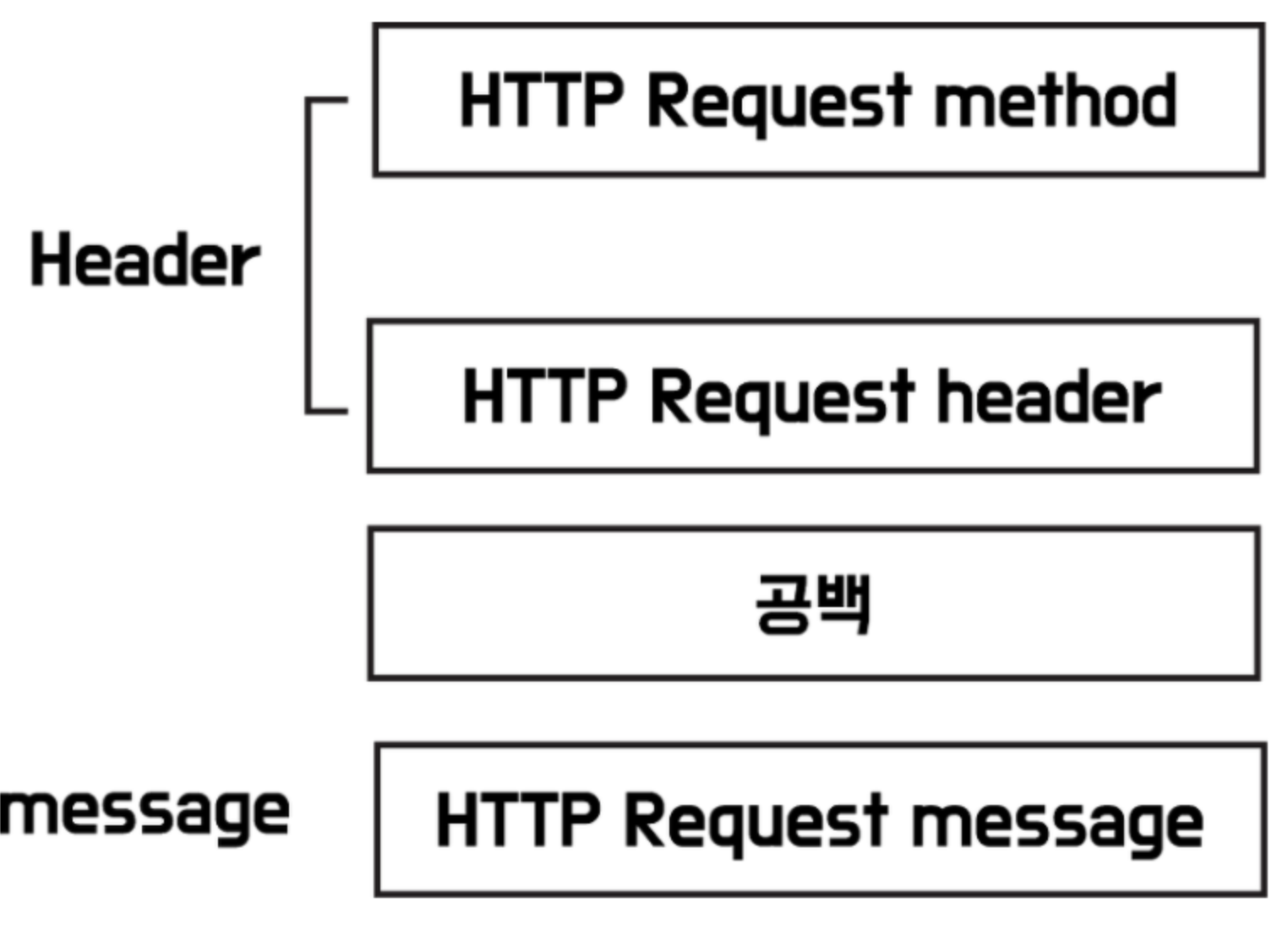 db문제점