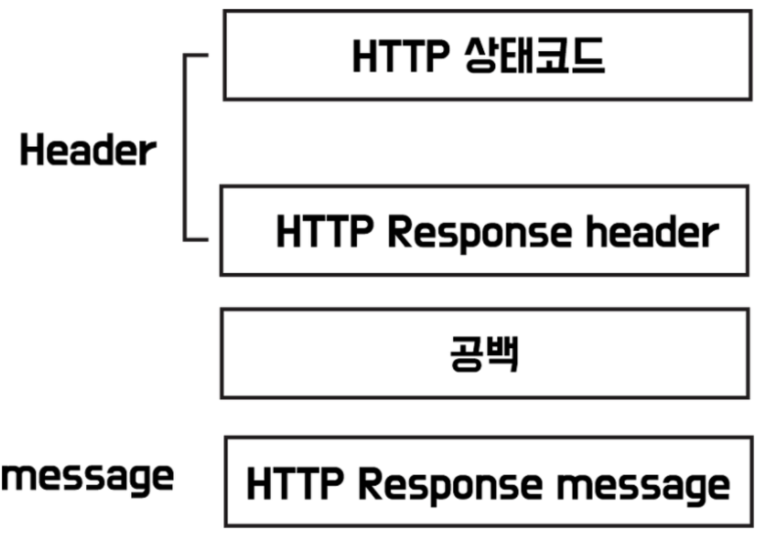 db문제점