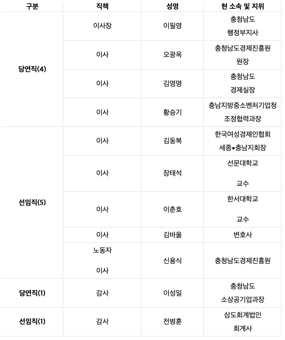 데이터 테이블 구현