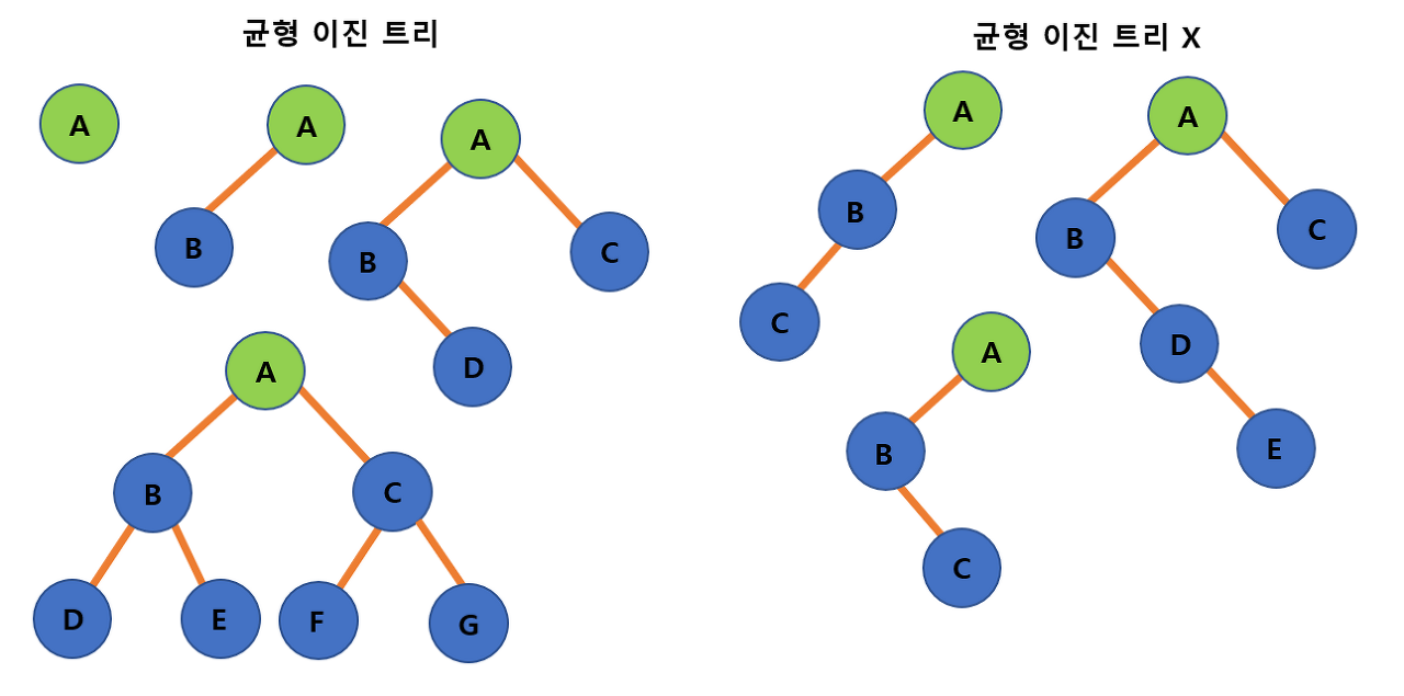 트리