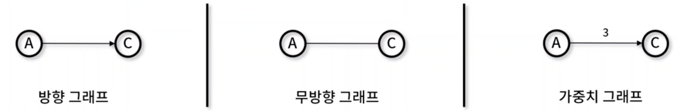 그래프