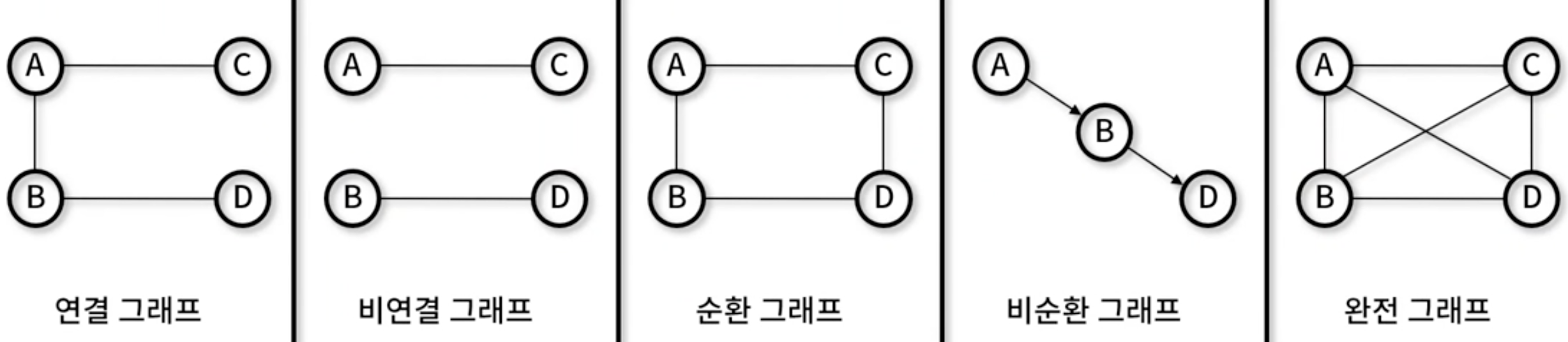 그래프