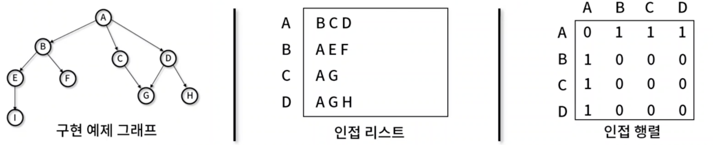 그래프