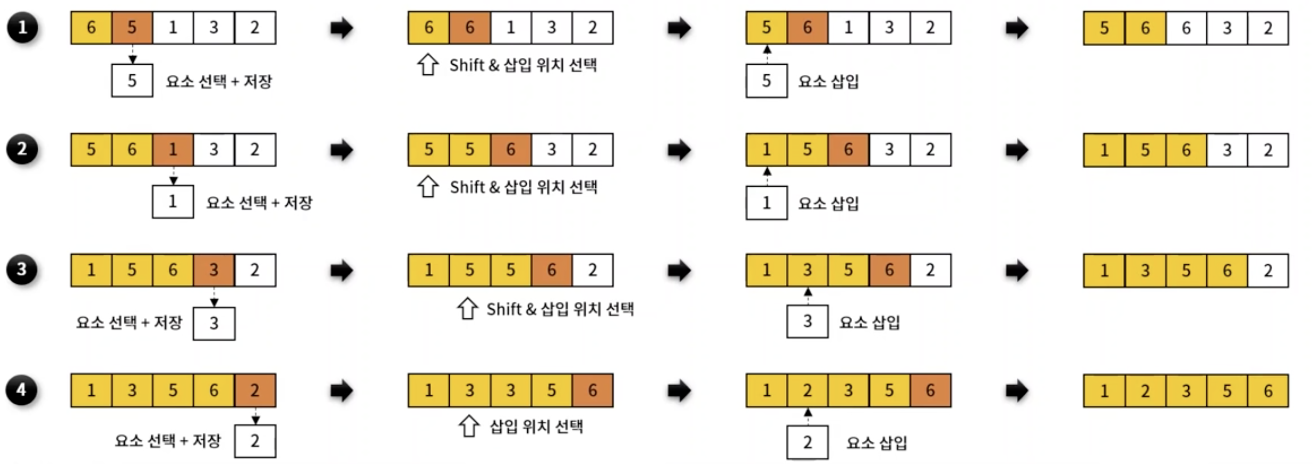 삽입