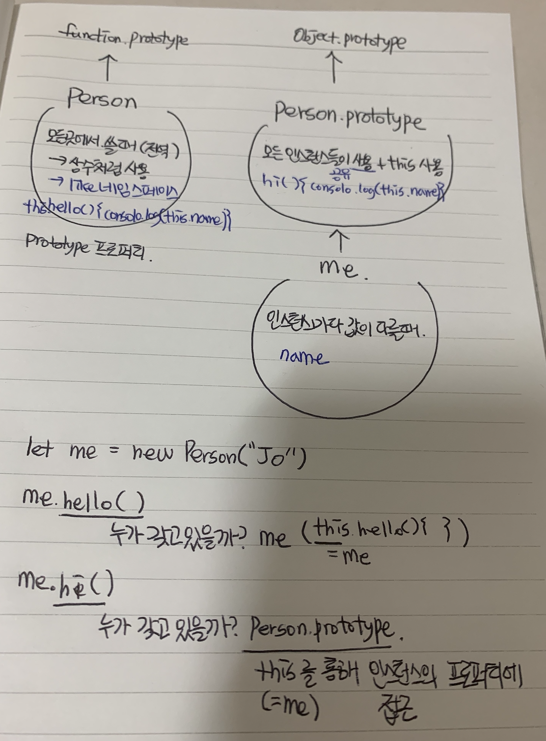 생성자함수