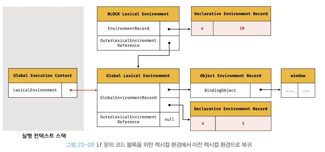실행컨텍스트