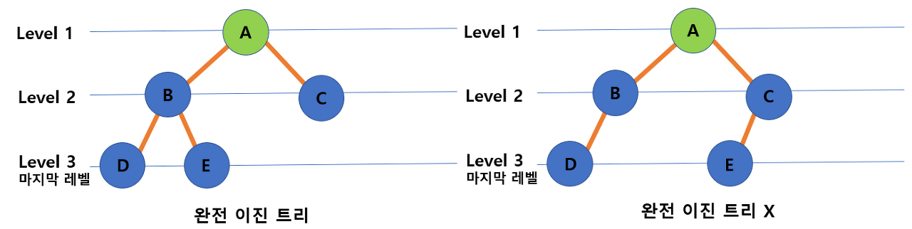 트리