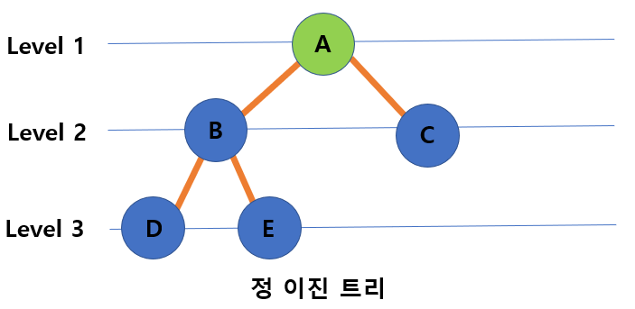 트리