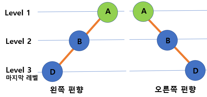 트리