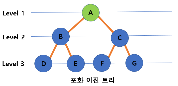 트리