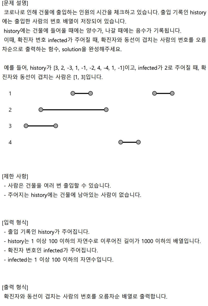 확진자동선체크